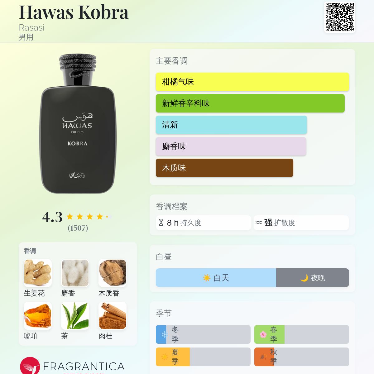 Hawas Kobra Rasasi 古龙水- 一款2025年新的男用香水