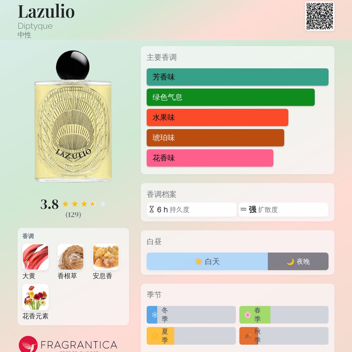 Diptyque 香水 Lazulio 10ml Lazulio - Eau de parfum | Diptyque Paris