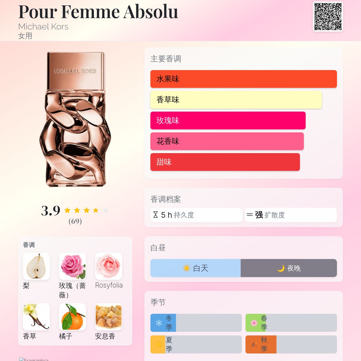 Pour Femme Absolu Michael Kors 香水- 一款2025年新的女用香水