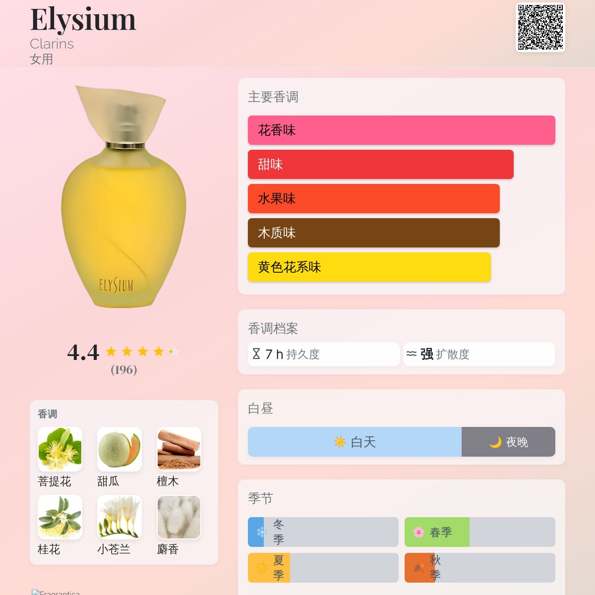 Elysium Clarins 香水- 一款1993年女用香水