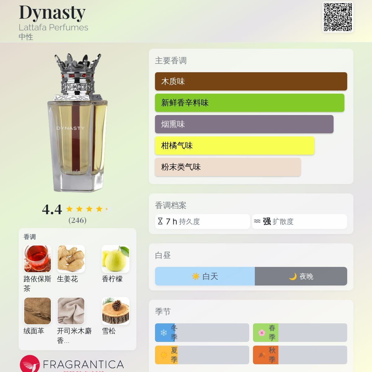 香水(男性用) Lattafa Dynasty Lattafa Dynasty Unisex 100ML Edp Spray