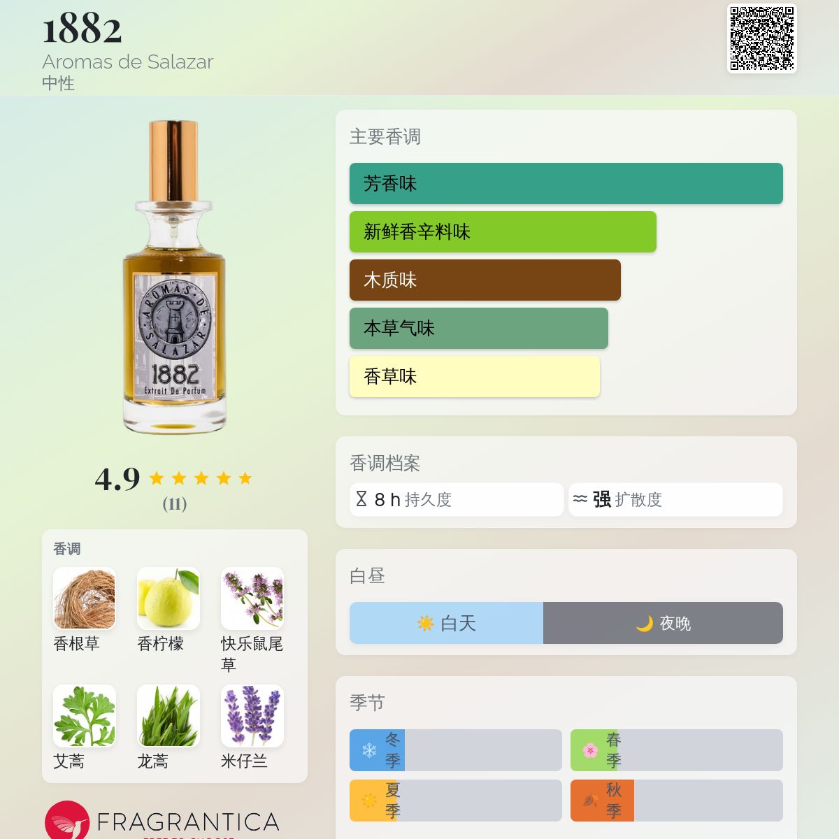 1882 Aromas de Salazar 香水- 一款2025年新的中性香水