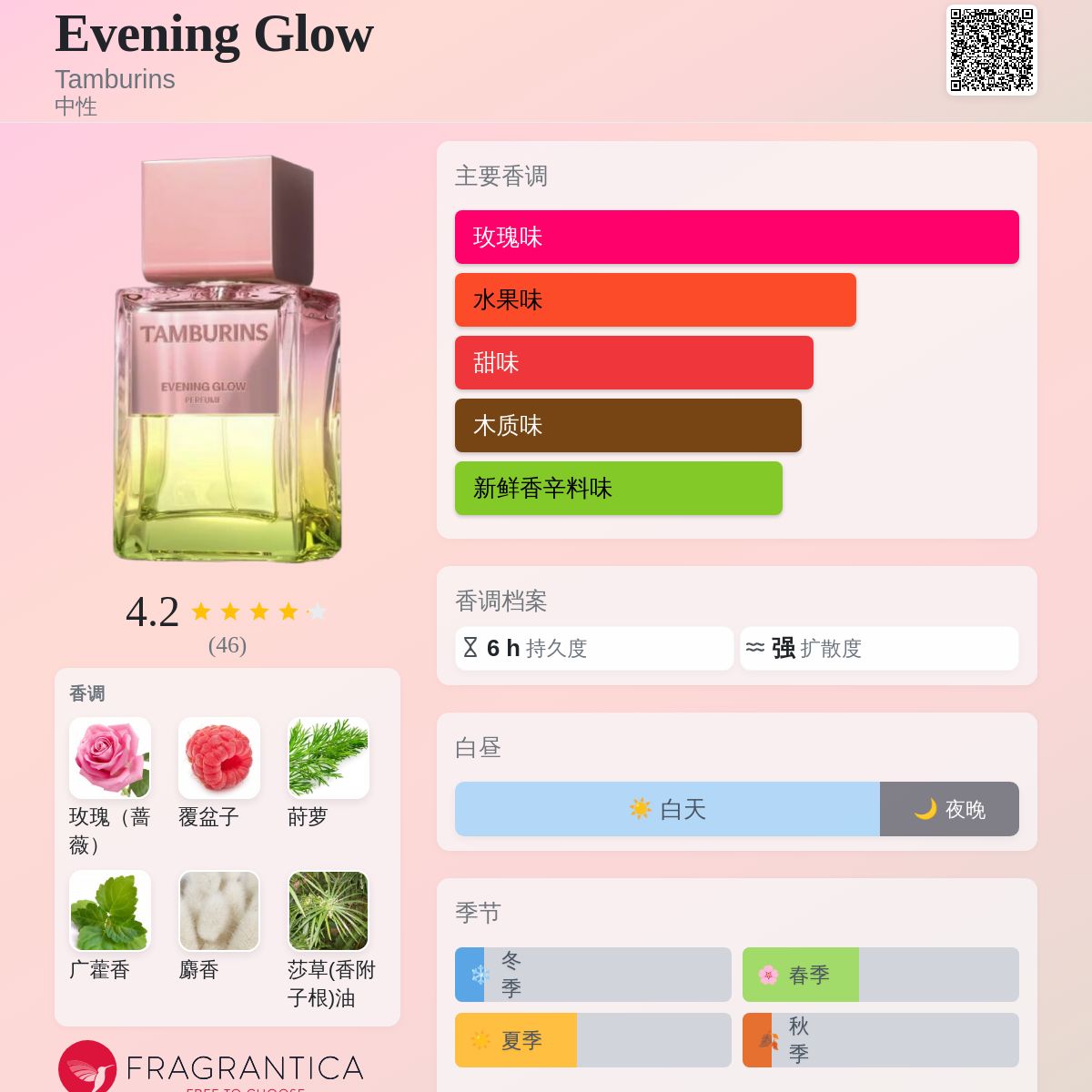Evening Glow Tamburins 香水- 一款年中性香水