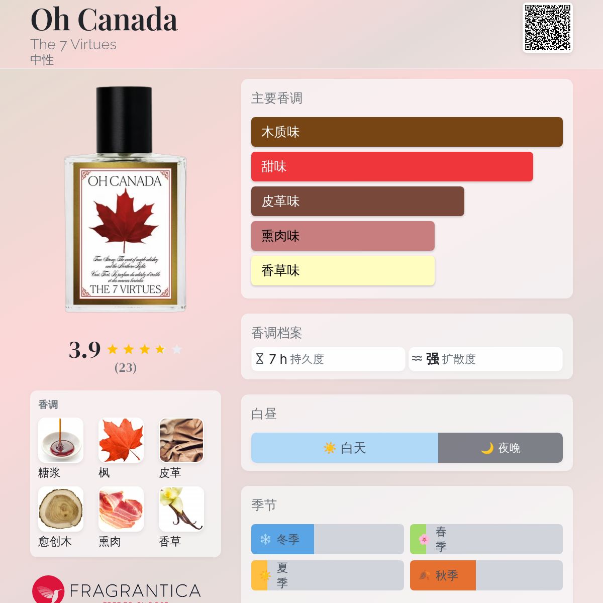 香香 Oh Canada The 7 Virtues 香水- 一款2025年新的中性香水