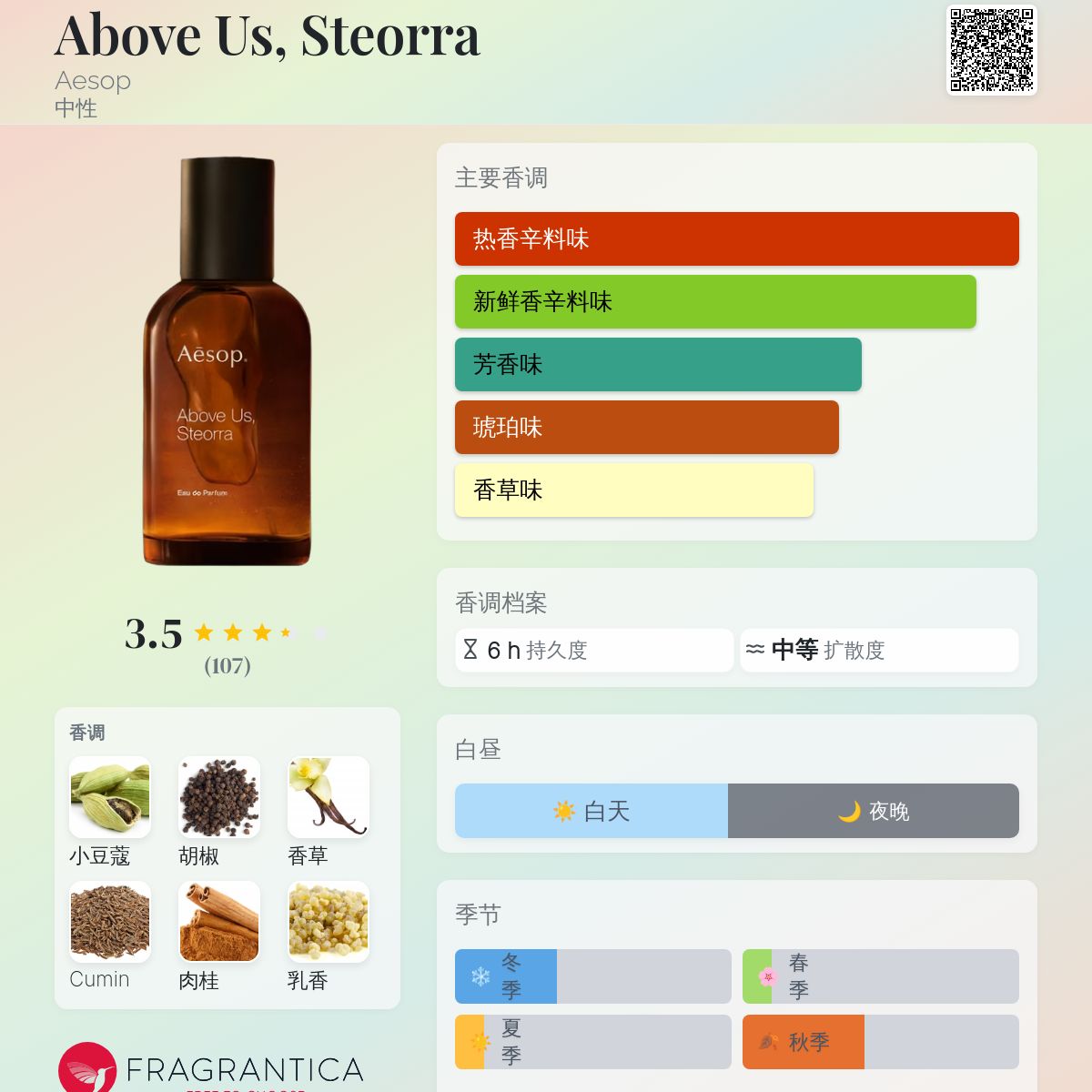 本日限定価格 Aesop 香水Above Us, Steorra〔正規品〕 イソップ Aesop
