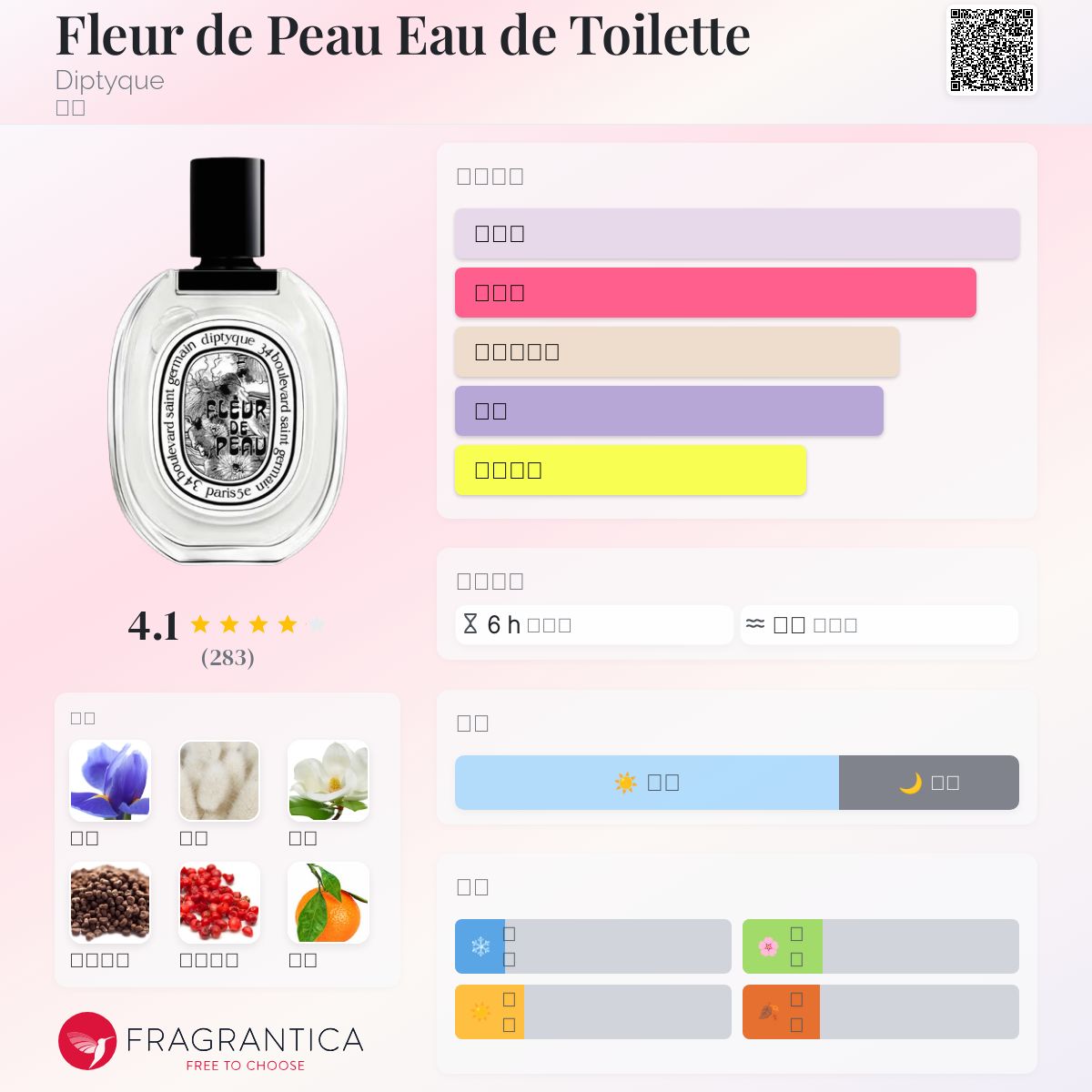 Fleur de Peau Eau de Toilette Diptyque 香水- 一款2025年新的中性香水