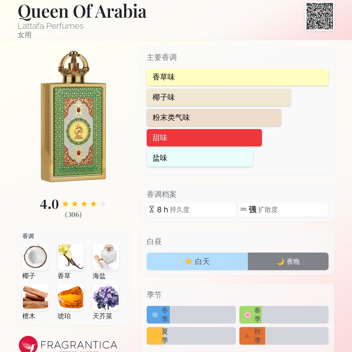 香水(女性用) Lattafa Queen Of Arabia Lattafa Queen Of Arabia W EDP 3.4oz – Oasis Perfumes USA