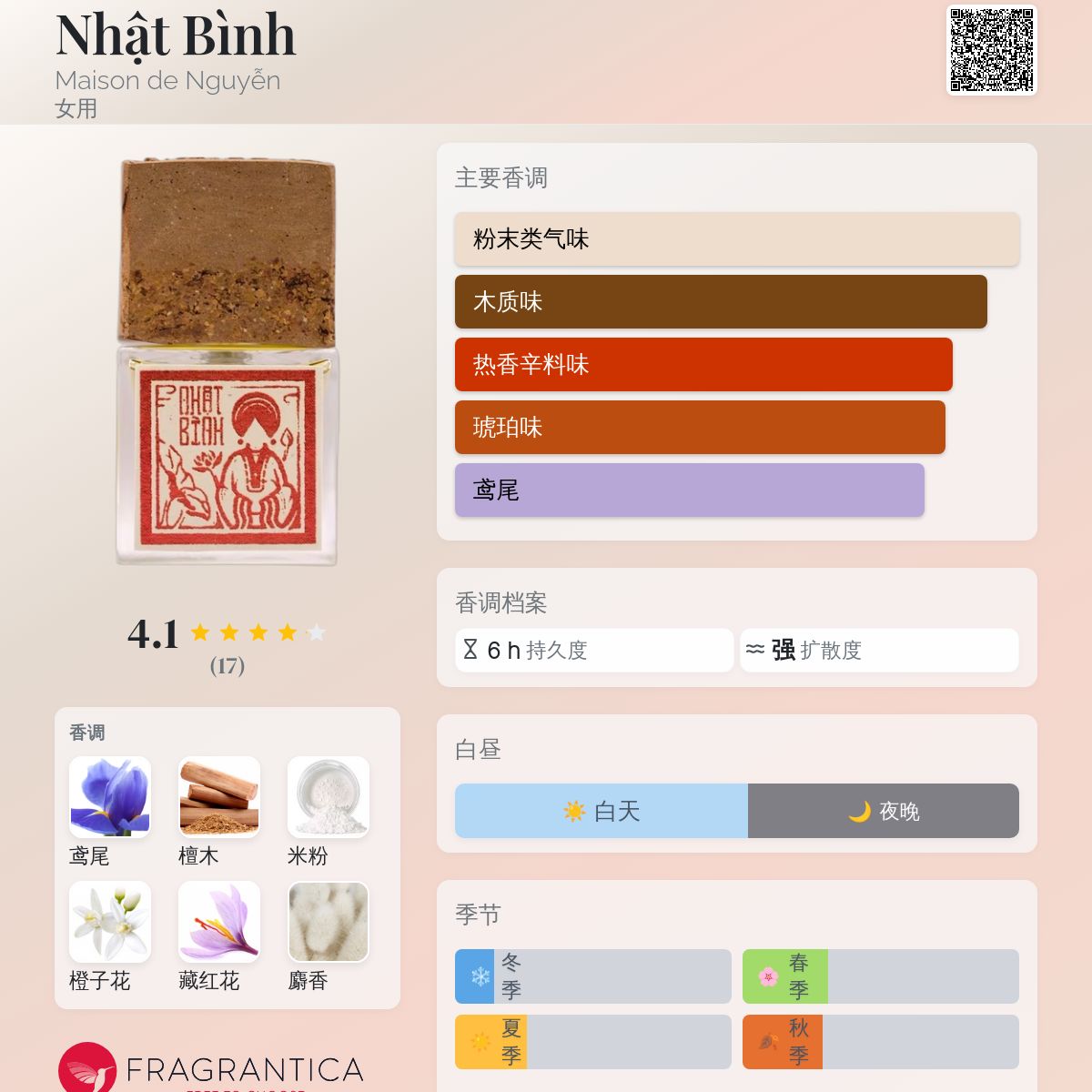 Nhật Bình Maison de Nguyễn 香水- 一款2025年新的女用香水