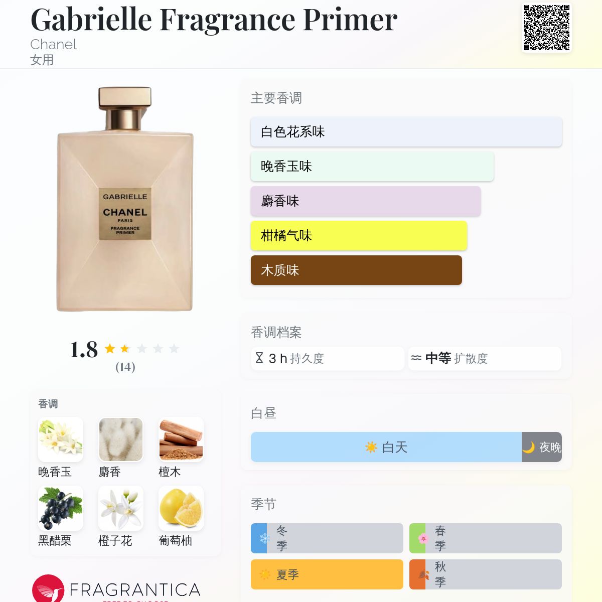 Gabrielle Fragrance Primer Chanel 香水- 一款2025年新的女用香水