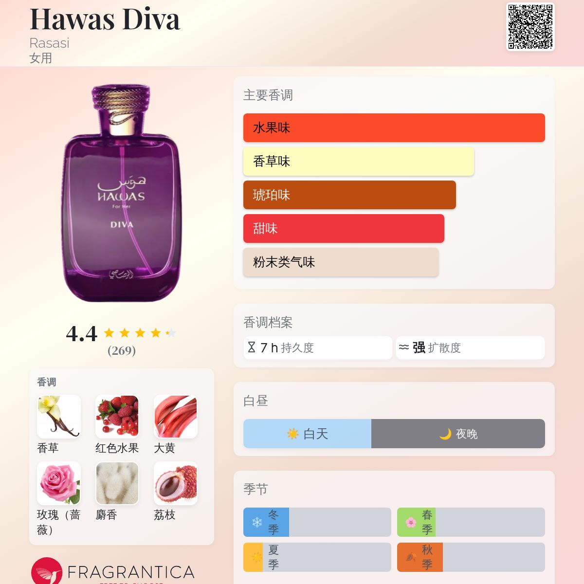 Hawas Diva Rasasi 香水- 一款2025年新的女用香水