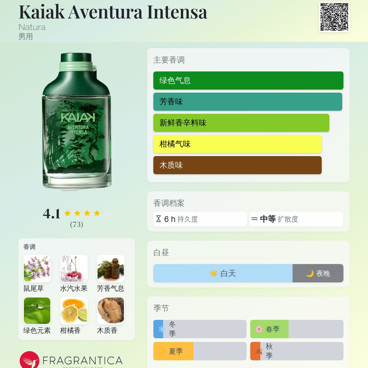 Kaiak Aventura Intensa Natura 古龙水- 一款2025年新的男用香水