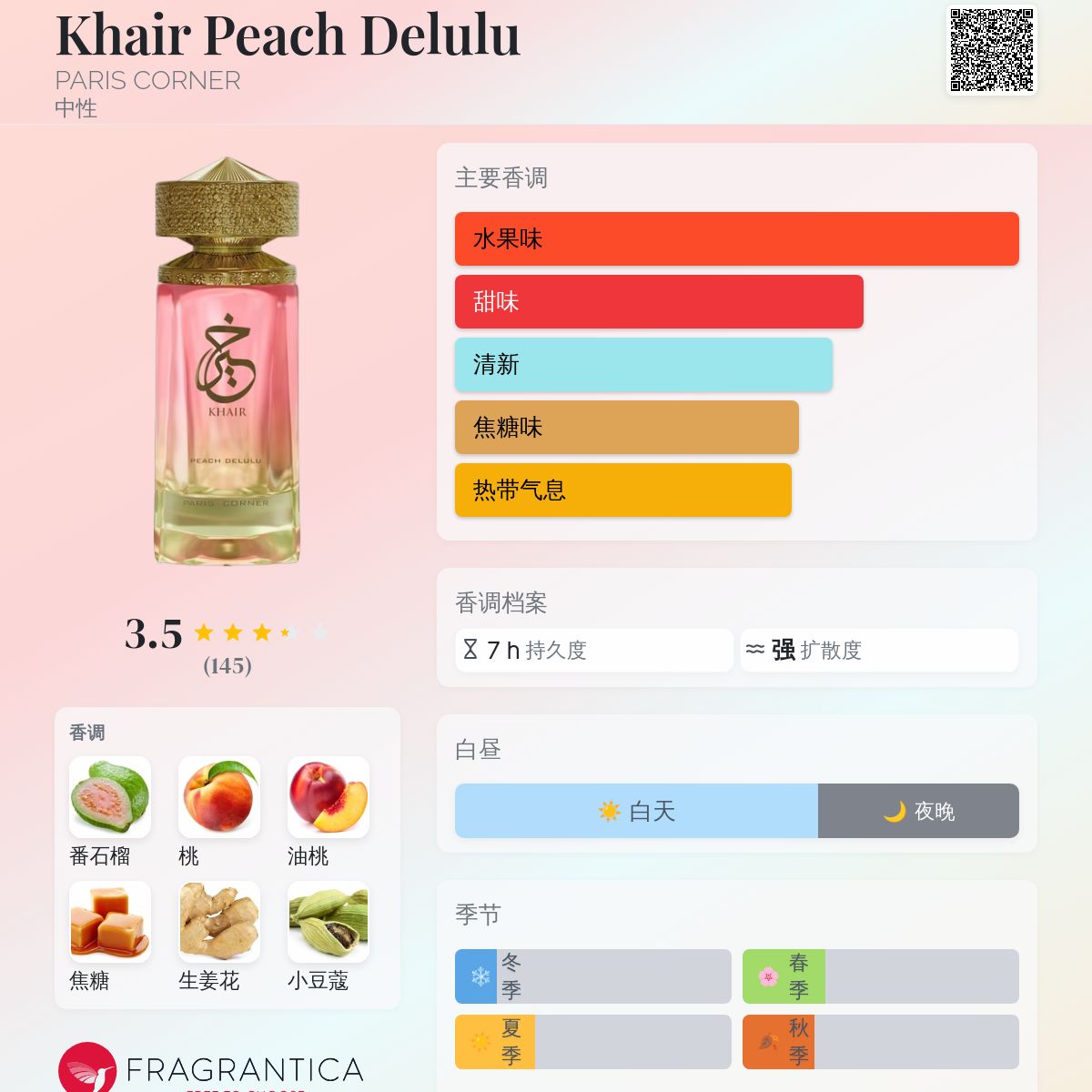 Khair Peach Delulu PARIS CORNER 香水- 一款2025年新的中性香水
