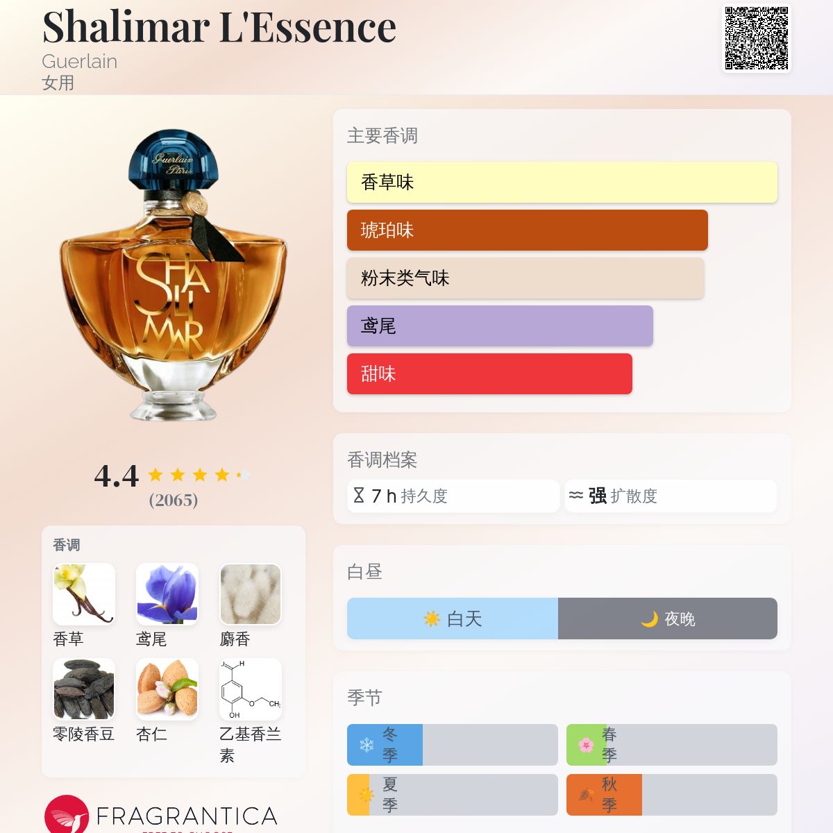 香水(女性用) I Guerlain Shalimar L'Essence 50ml Shalimar L'Essence Guerlain 香水- 一款2025年新的女用香水