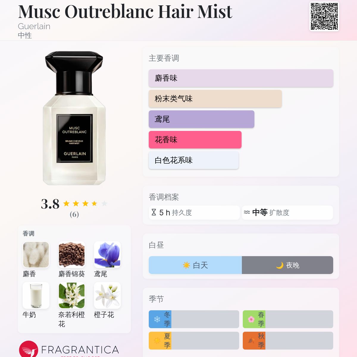 Musc Outreblanc Hair Mist Guerlain 香水- 一款2025年新的中性香水