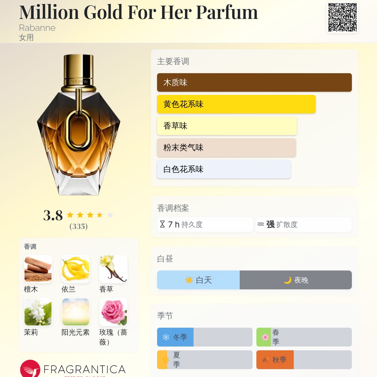 Million Gold For Her Parfum Rabanne 香水- 一款2025年新的女用香水
