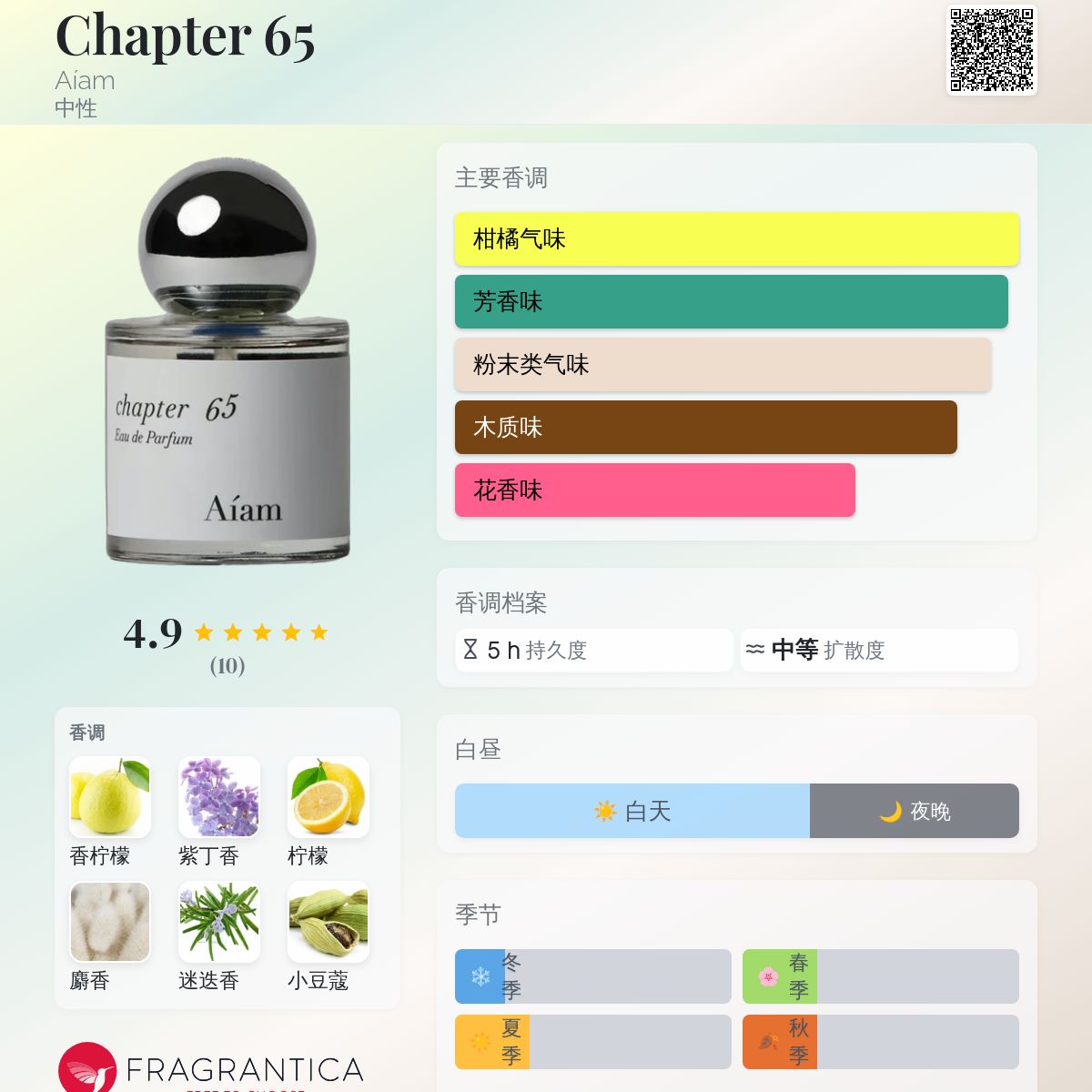 Chapter 65 Aíam 香水- 一款年中性香水