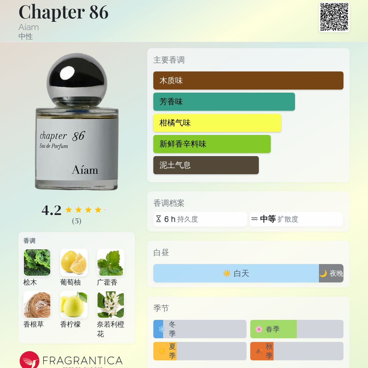 Chapter 86 Aíam 香水- 一款年中性香水