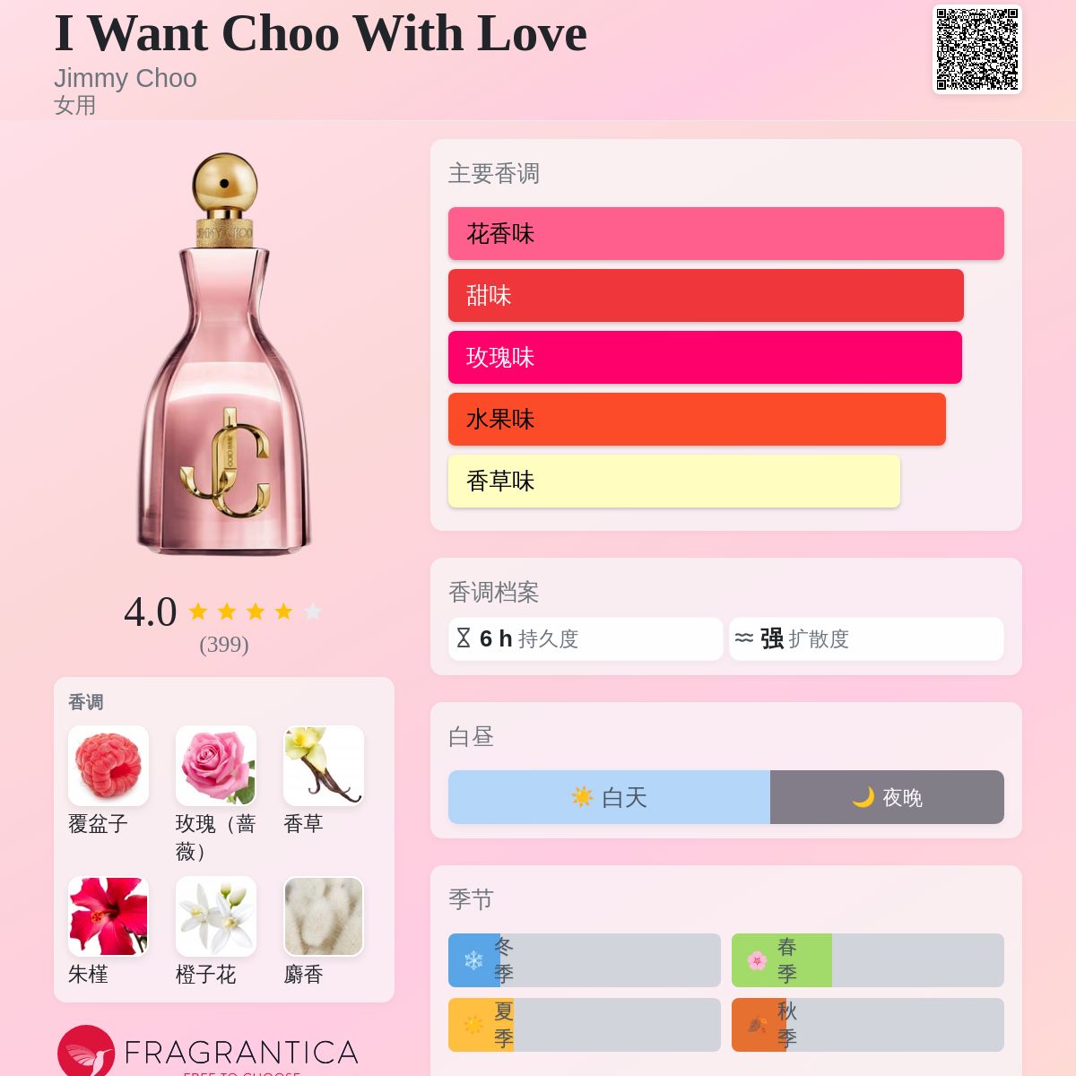 I Want Choo With Love Jimmy Choo 香水- 一款2025年新的女用香水