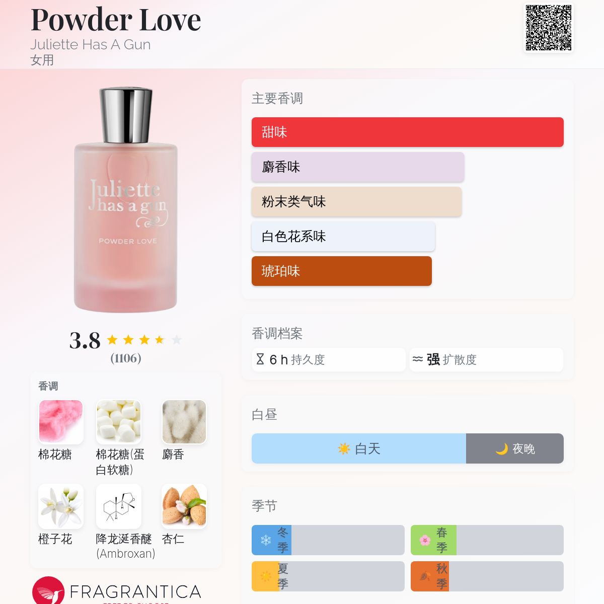 Powder Love Juliette Has A Gun 香水- 一款2025年新的女用香水