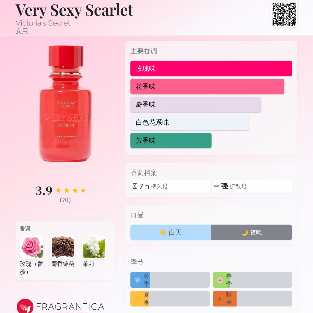 Very Sexy Scarlet Victoria's Secret 香水- 一款2025年新的女用香水