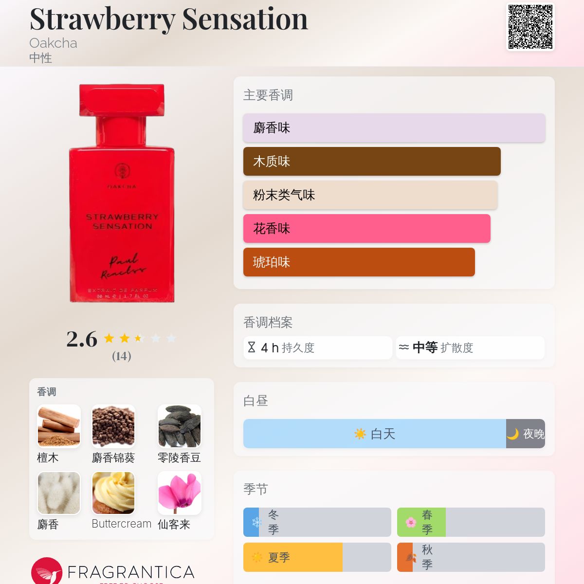 Strawberry Sensation Oakcha 香水- 一款2025年新的中性香水