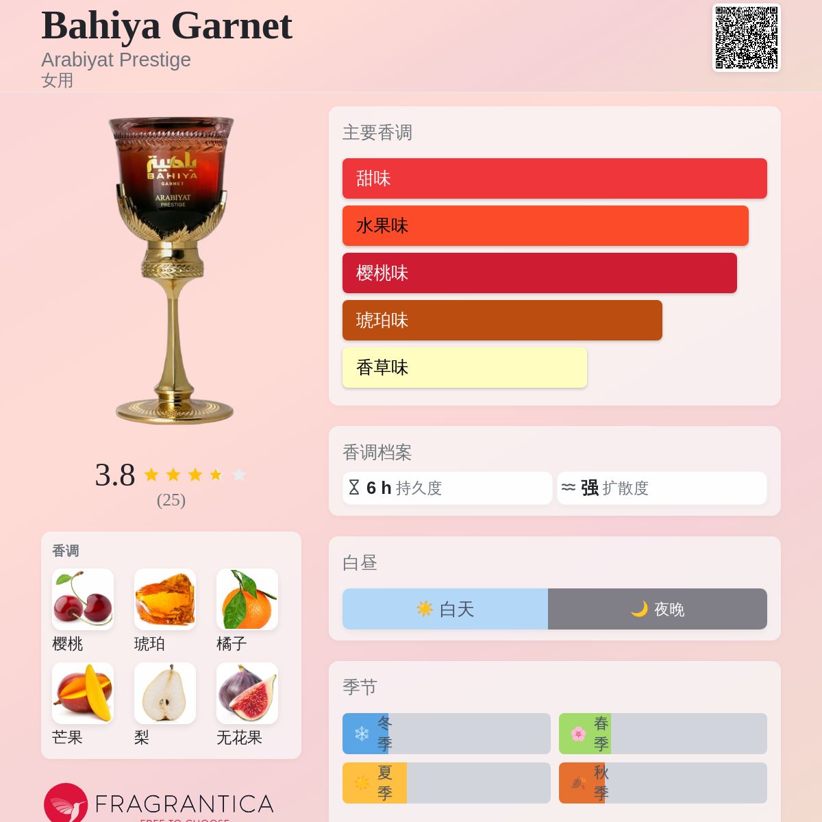 Bahiya Garnet Arabiyat Prestige 香水- 一款2025年新的女用香水