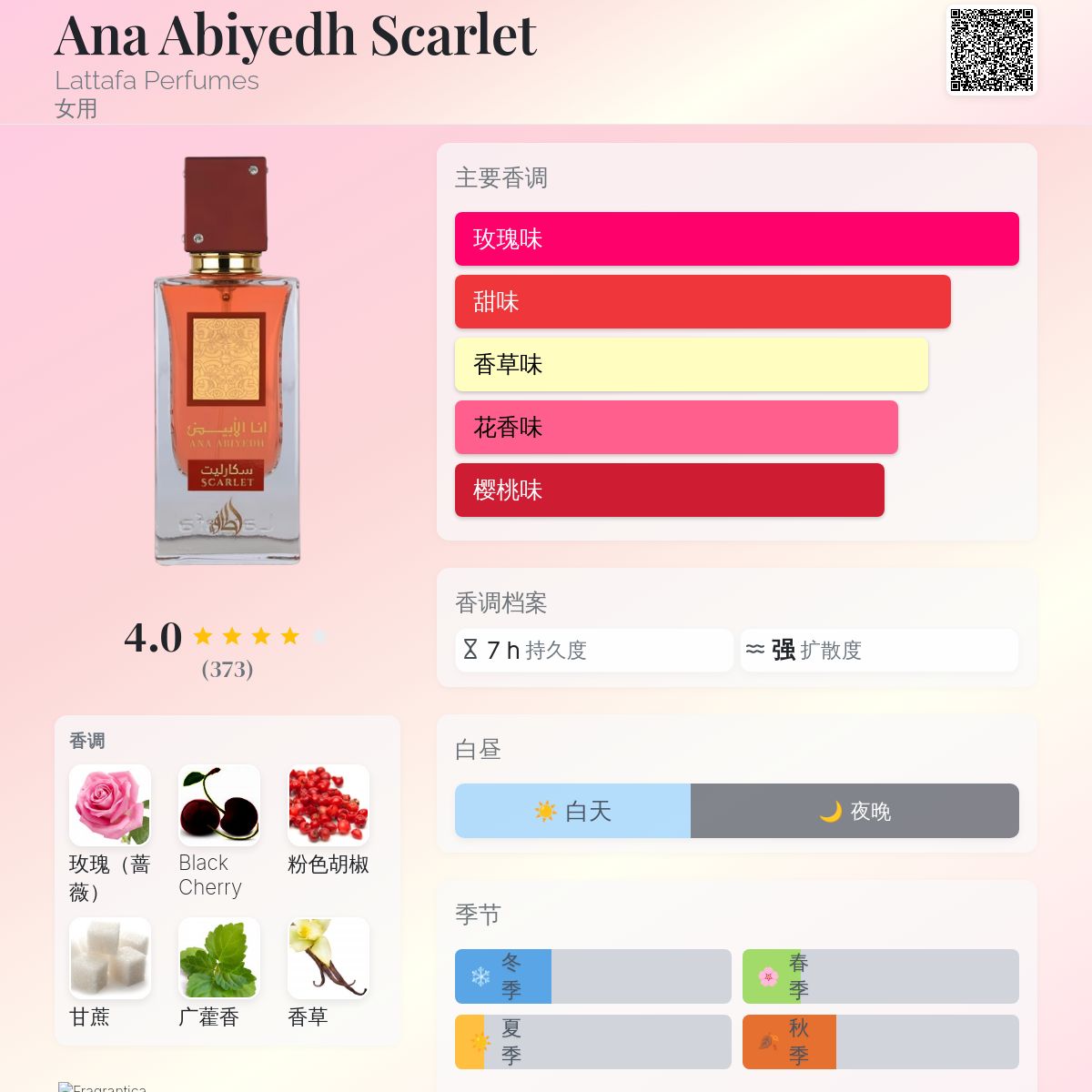 Ana Abiyedh Scarlet Lattafa Perfumes 香水- 一款2025年新的女用香水