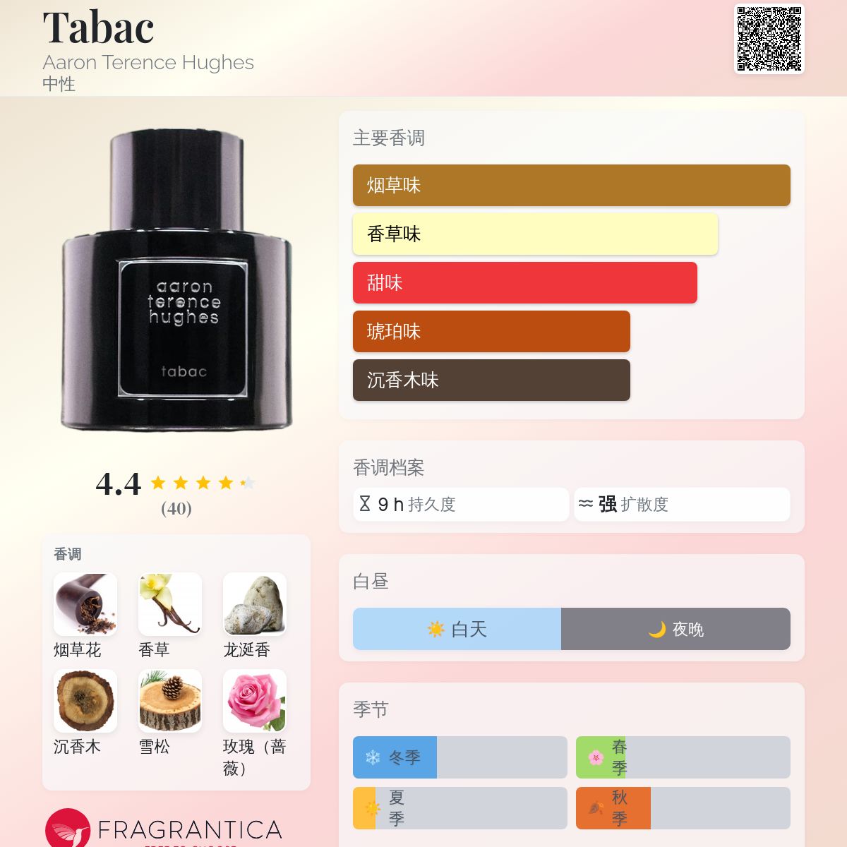 Tabac Aaron Terence Hughes 香水- 一款2023年中性香水
