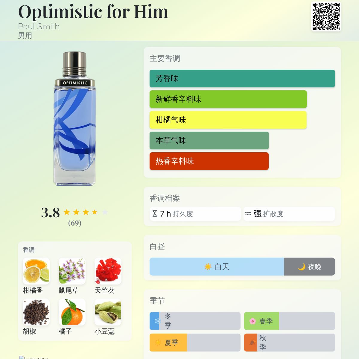 Optimistic for Him Paul Smith 古龙水- 一款2011年男用香水