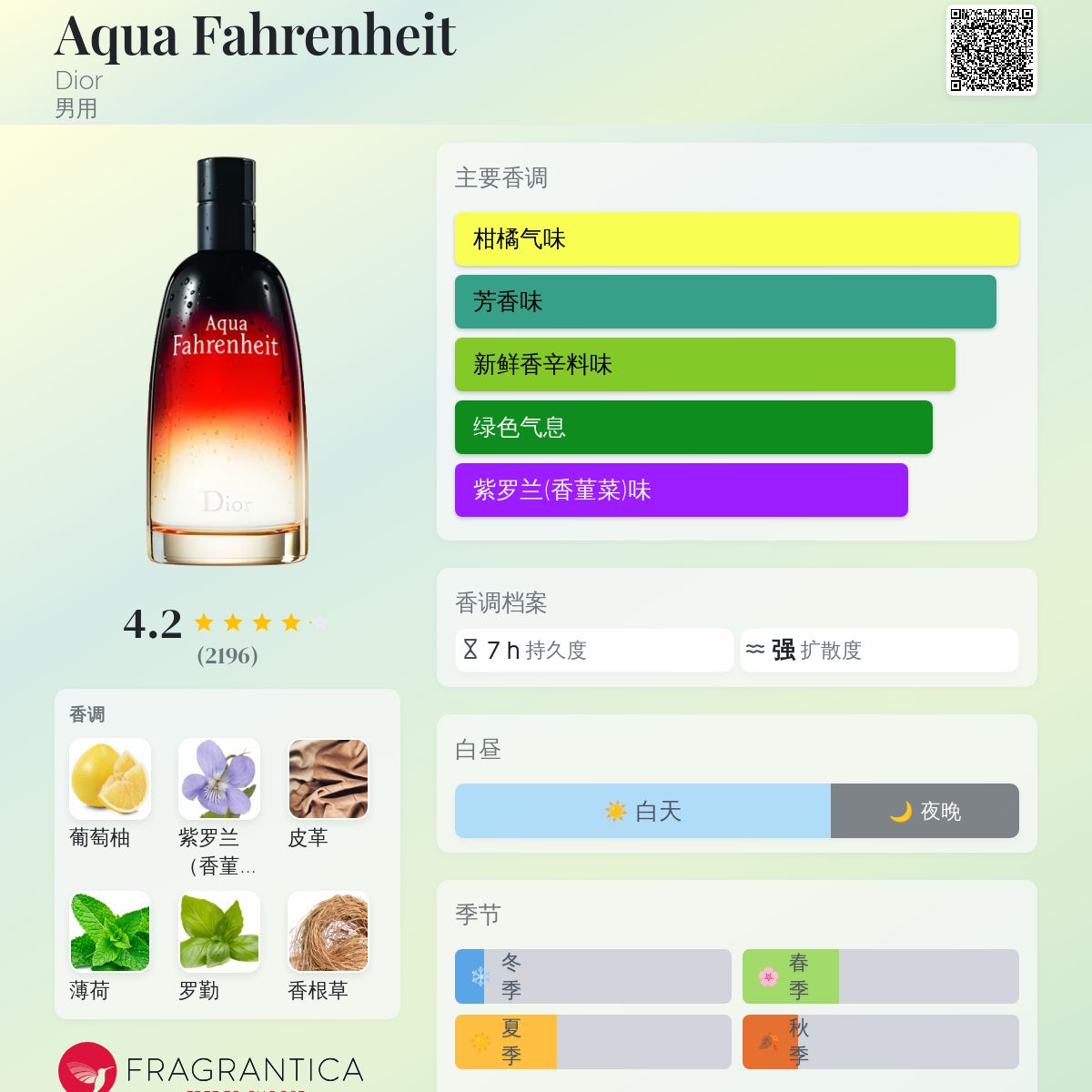 Aqua Fahrenheit Dior 古龙水- 一款2011年男用香水