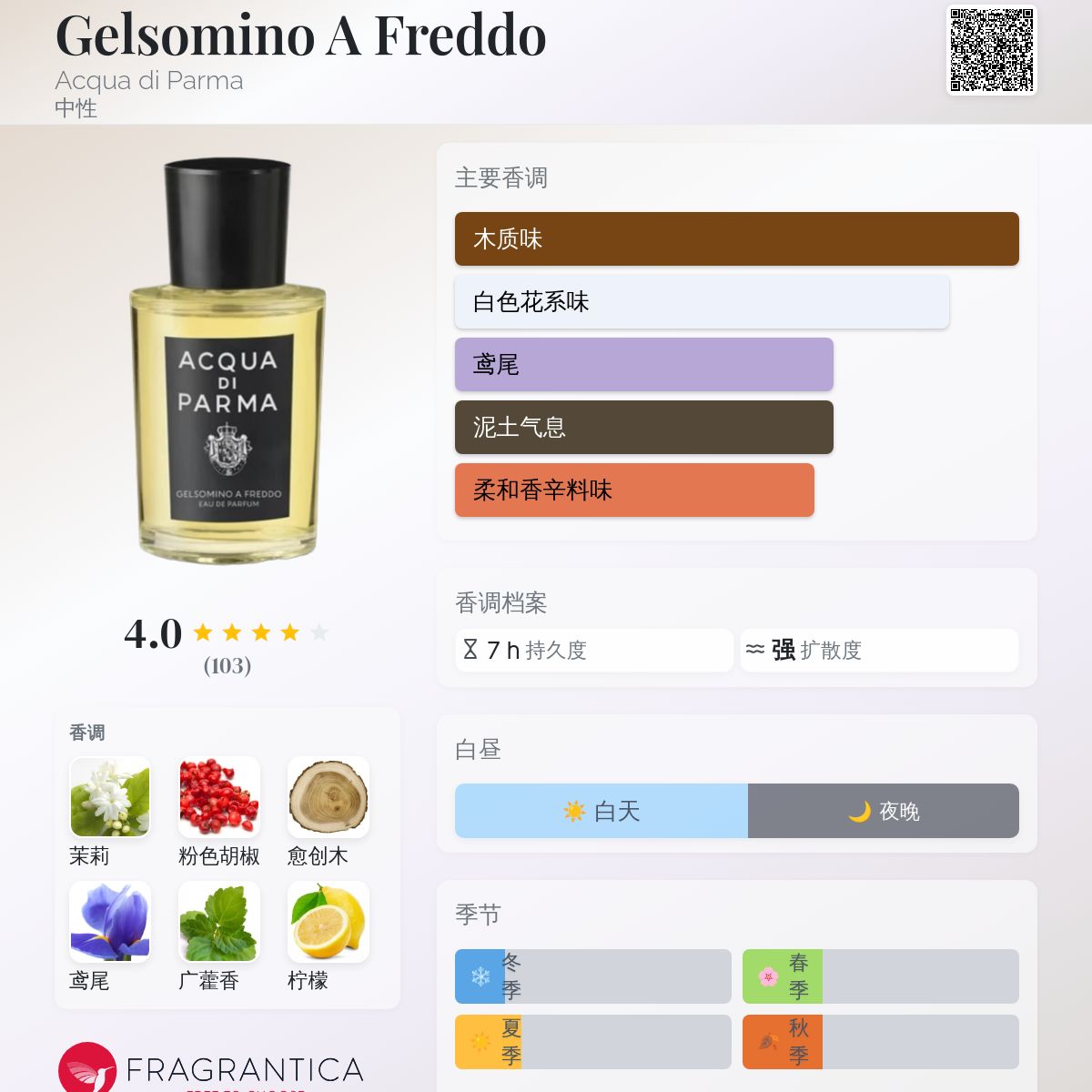 Gelsomino A Freddo Acqua di Parma 香水- 一款2025年新的中性香水