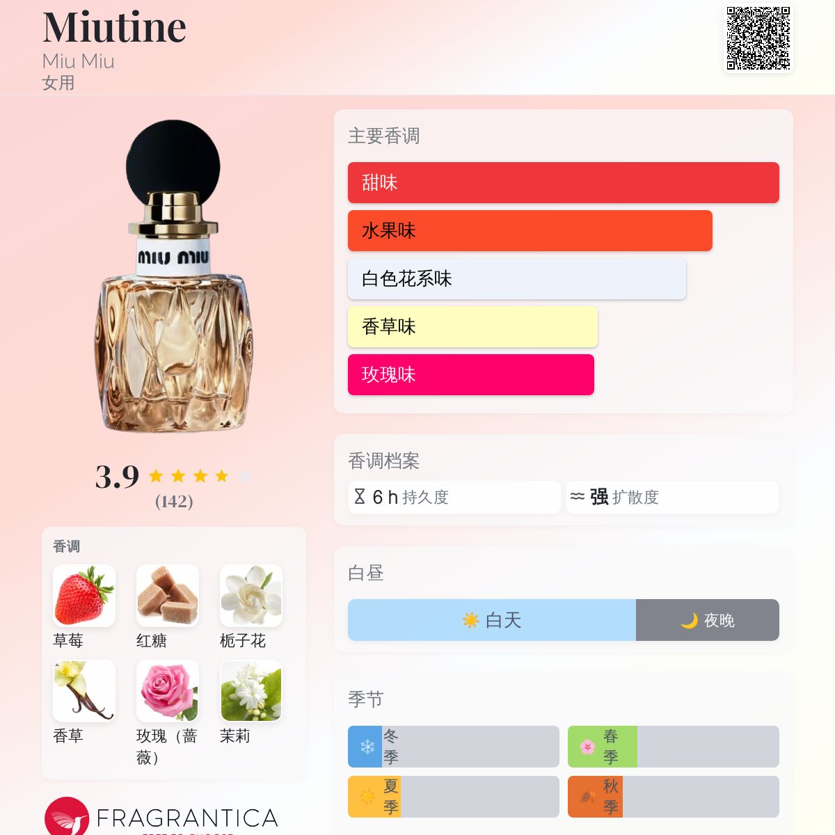 miu miu 女性用香水 Miutine Miu Miu 香水- 一款2025年新的女用香水