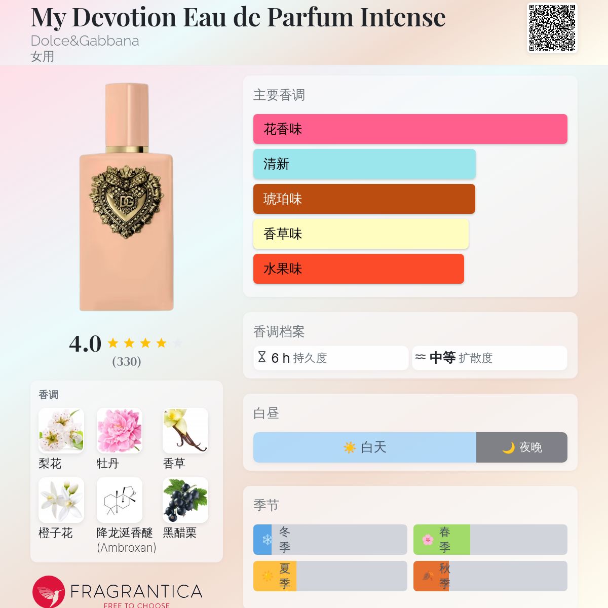 新品未開封！値下げ中！DOLCE & GABBANA MY DEVOTION香水 MY DEVOTION｜DOLCE＆GABBANA（ドルチェ＆ガッバーナ）