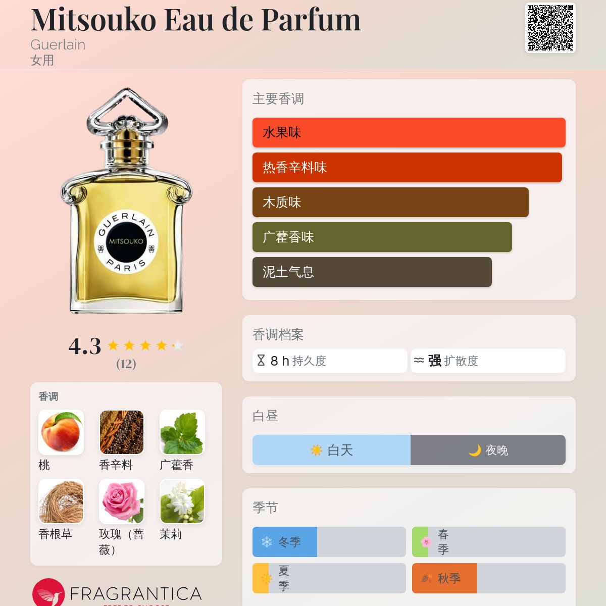 Mitsouko Eau de Parfum Guerlain 香水- 一款2021年女用香水