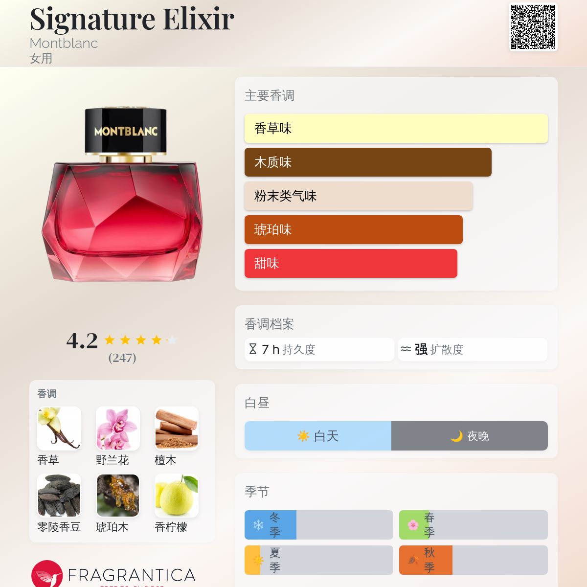 Signature Elixir Montblanc 香水- 一款2025年新的女用香水