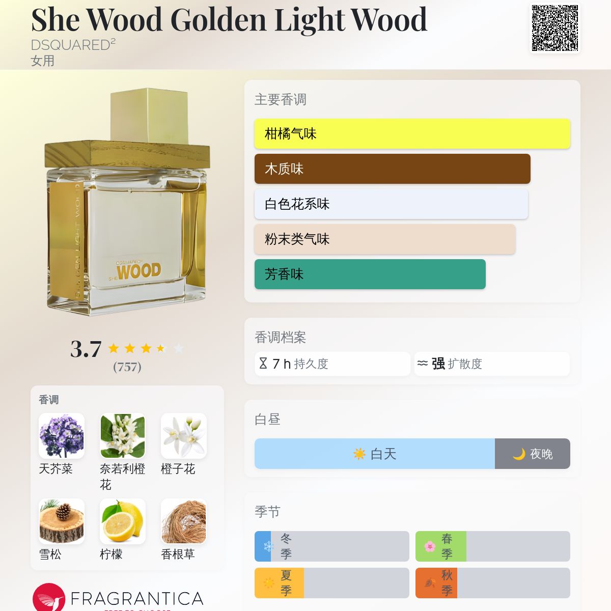 She Wood Golden Light Wood DSQUARED² 香水- 一款2011年女用香水