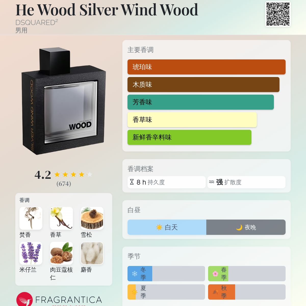 He Wood Silver Wind Wood DSQUARED² 古龙水- 一款2011年男用香水