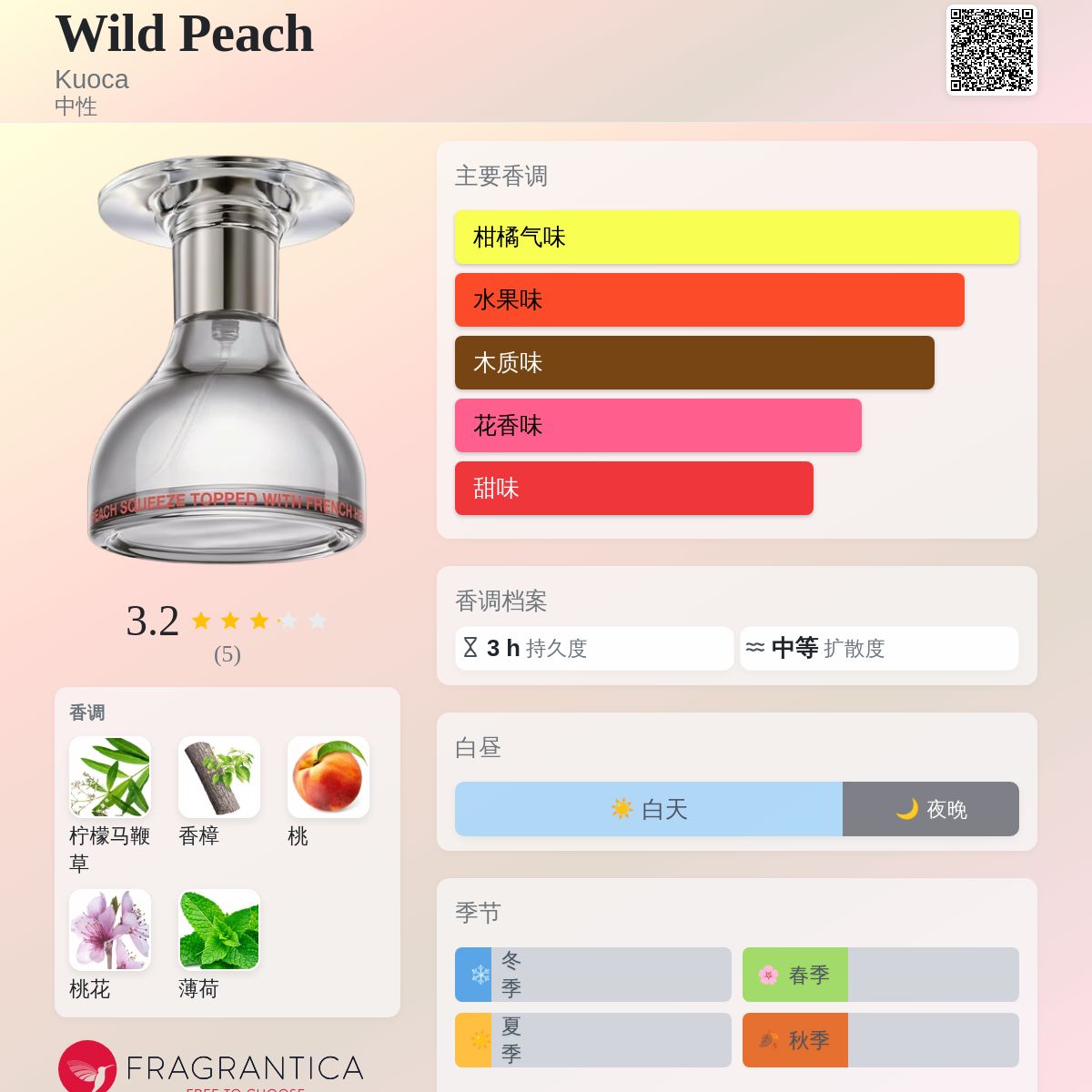 Wild Peach Kuoca 香水- 一款2025年新的中性香水