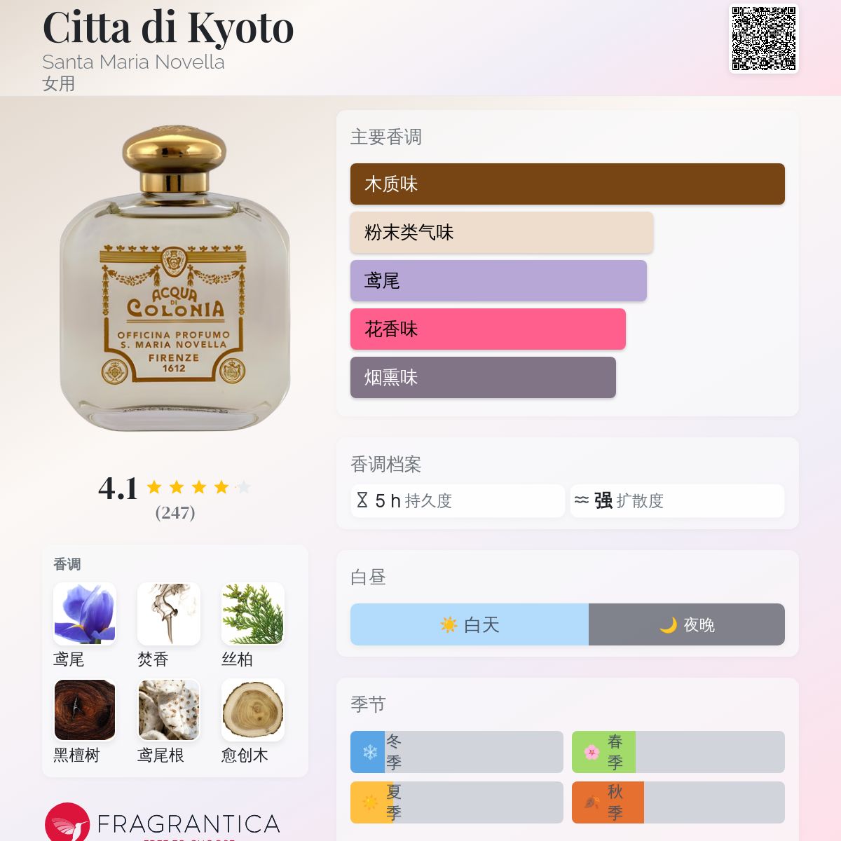 Citta di Kyoto Santa Maria Novella 香水- 一款2005年女用香水
