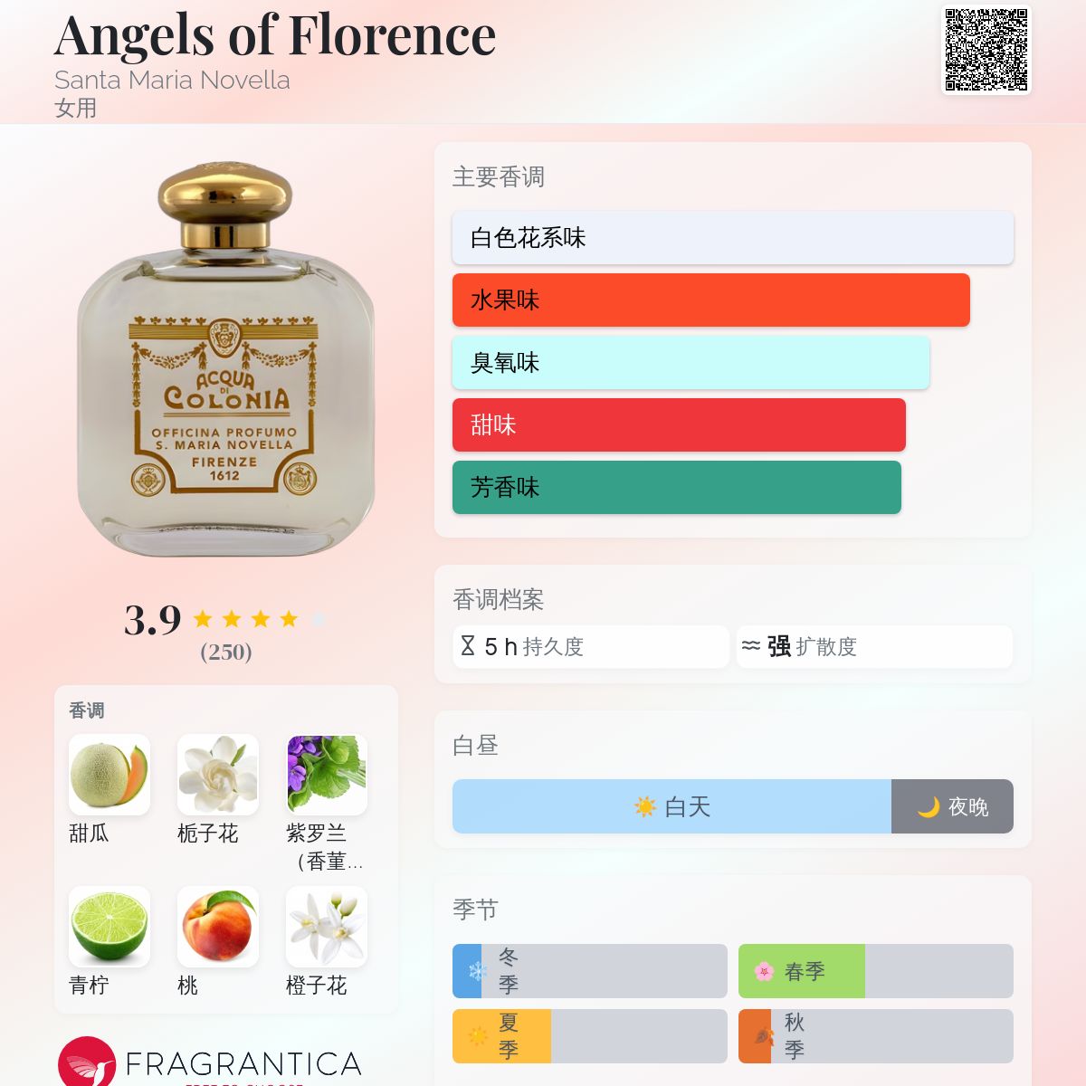 香水(女性用) Santa Maria NovellaANGELI DI FIRENZE50ml Angeli di Firenze: Eau de Cologne - Santa Maria Novella