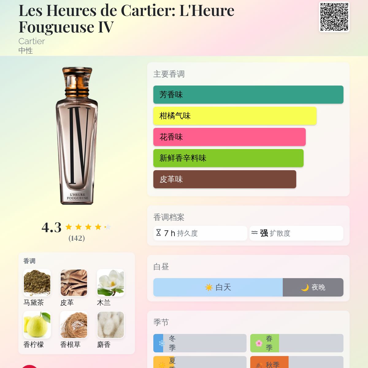 Les Heures de Cartier: L'Heure Fougueuse IV Cartier 香水- 一款2011
