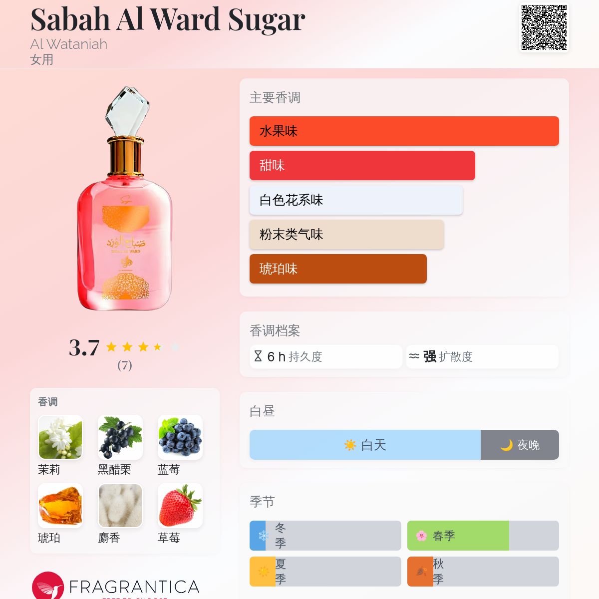 Sabah Al Ward Sugar Al Wataniah 香水- 一款2025年新的女用香水
