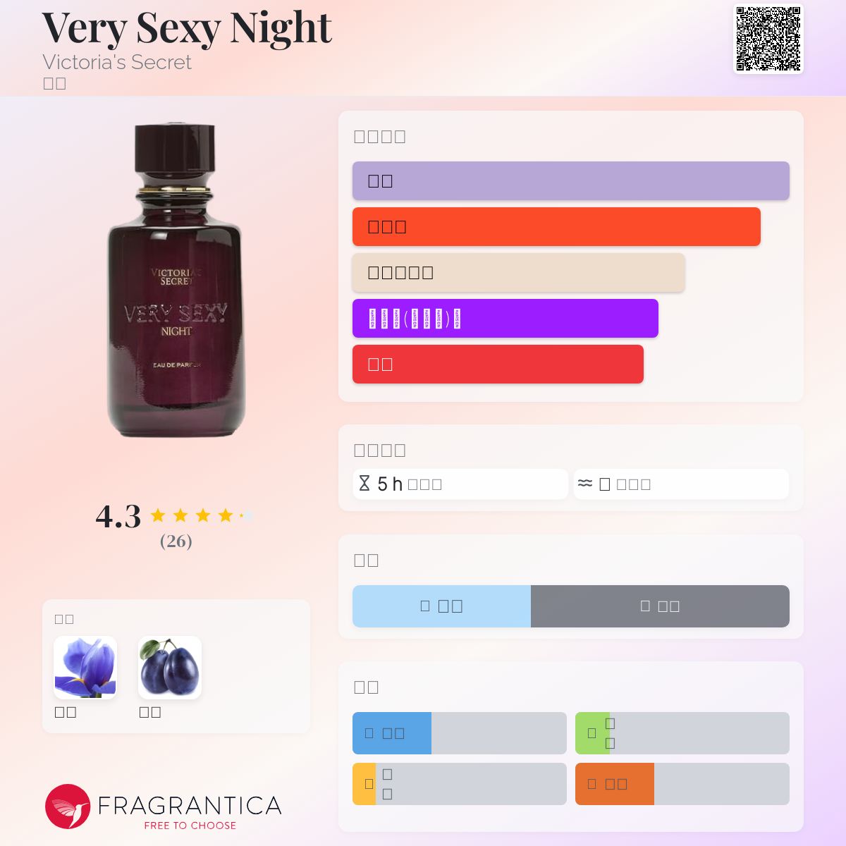 Victoria's Secret Very Sexy Night 香水50ml Very Sexy Night Eau de Parfum 50ML/1.7OZ Very Sexy Night
