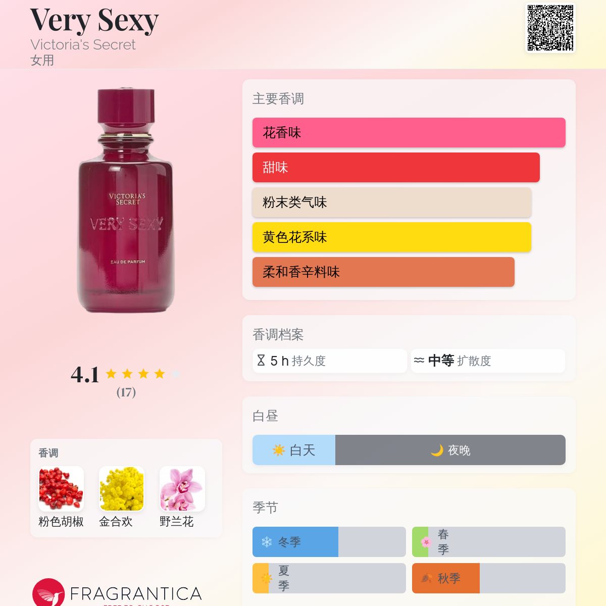香水(女性用) Very Sexy 50ml Victoria's Secret E.D.P Very Sexy (2018) Victoria's Secret 香水- 一款2018年