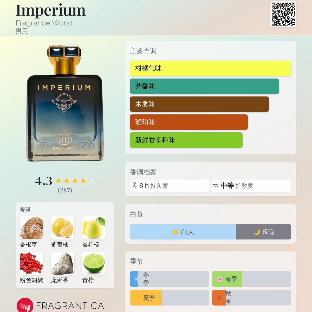 香水(男性用) Fragrance World Imperium X Amazon.com : Imperium X | Eau De Parfum 100ml | by Fragrance World