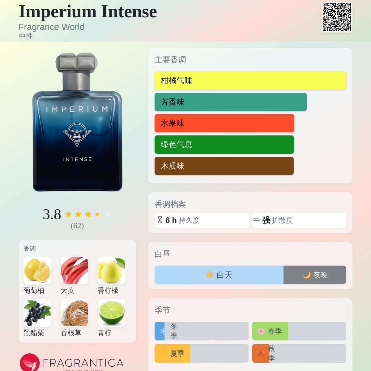 Imperium Intense Fragrance World 香水- 一款2023年中性香水