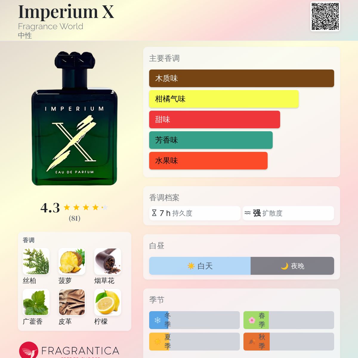 Imperium X Fragrance World 香水- 一款2024年中性香水