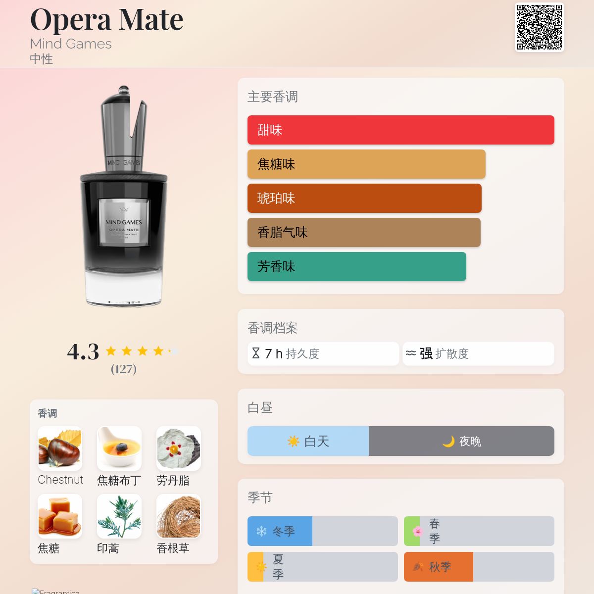 Opera Mate Mind Games 香水- 一款2024年新的中性香水