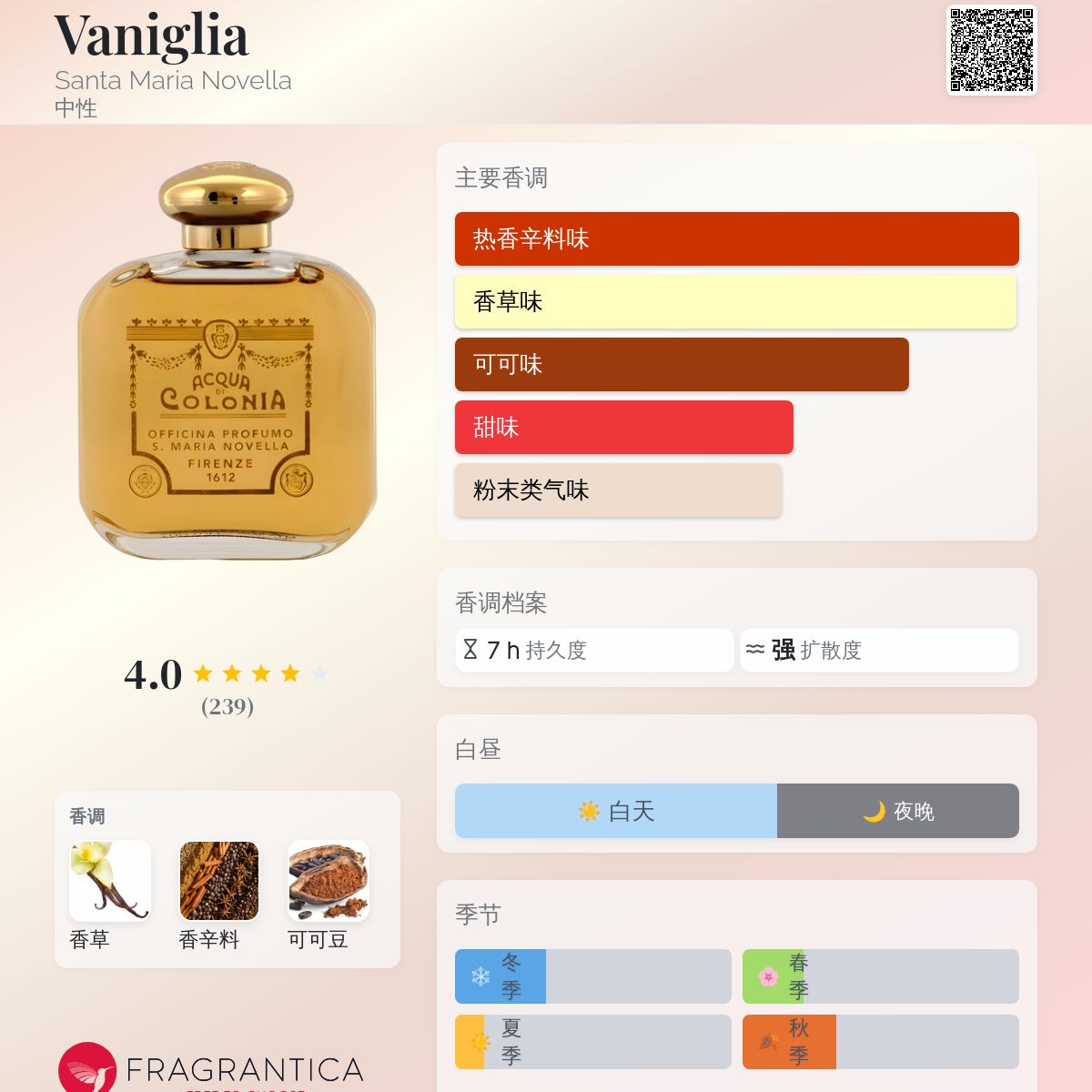 Vaniglia Santa Maria Novella 香水- 一款年中性香水