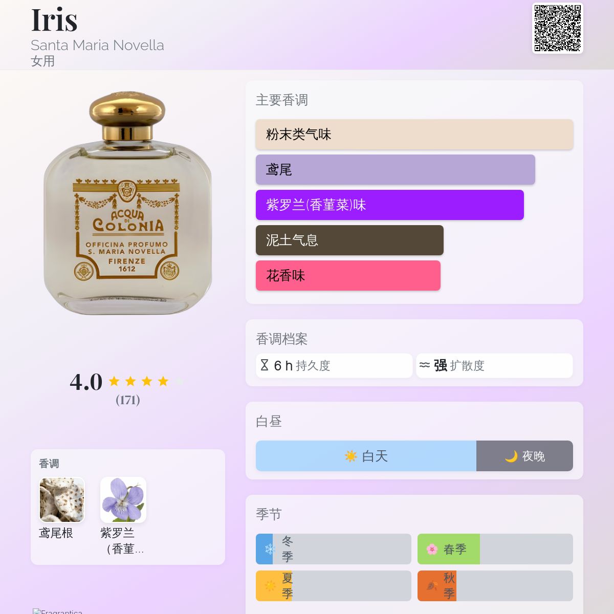 Iris Santa Maria Novella 香水- 一款1901年女用香水